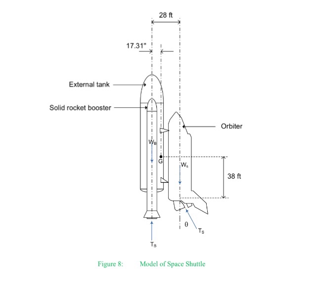 Solved Problem 3.9: A model of the space shuttle is shown in | Chegg.com