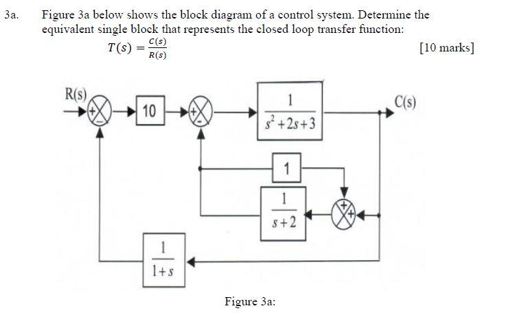 Solved 3a. Figure 3a below shows the block diagram of a | Chegg.com