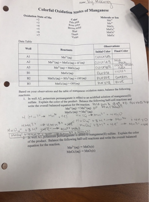 solved-oxidation-states-of-manganese-oxidation-state-of-mn-chegg