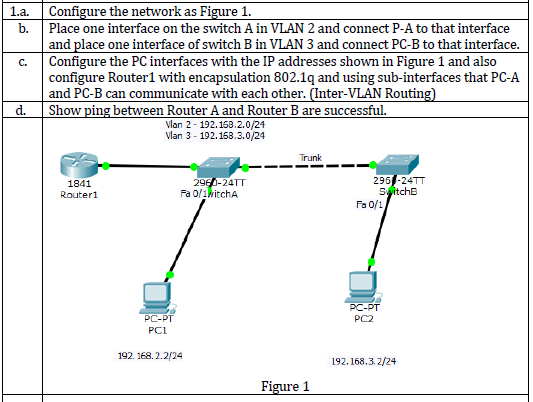 Solved 1.a. B. C. Configure The Network As Figure 1. Place | Chegg.com