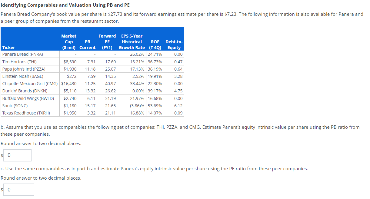 Solved Identifying Comparables And Valuation Using PB And PE | Chegg.com