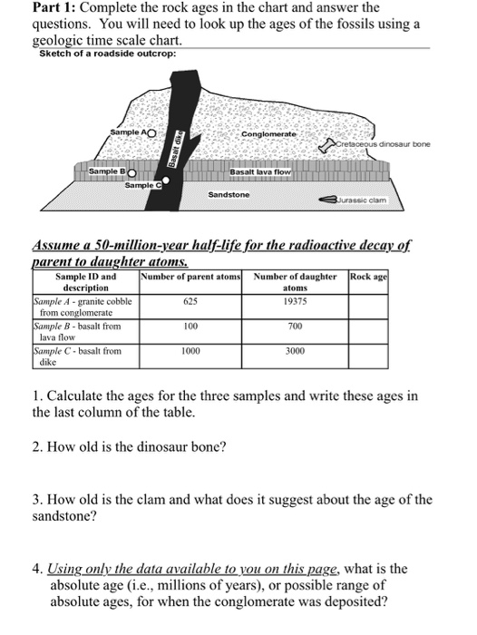 Solved: Part 1: Complete The Rock Ages In The Chart And An... | Chegg.com
