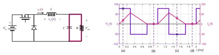 Solved The DC-DC converter is operating in steady state. | Chegg.com