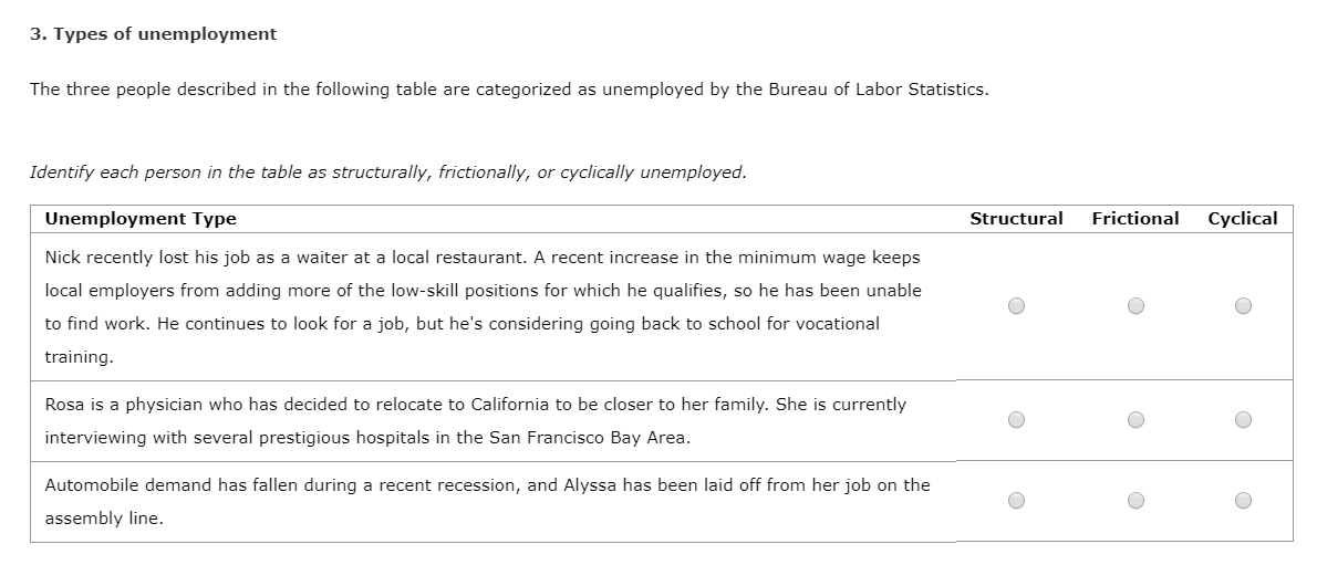 Solved 3. Types of unemployment The three people described