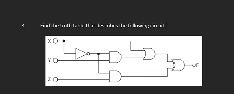 Find the truth table that describes the following | Chegg.com