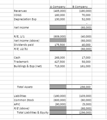 Solved Instructions: Prepare a consolidated worksheet to | Chegg.com