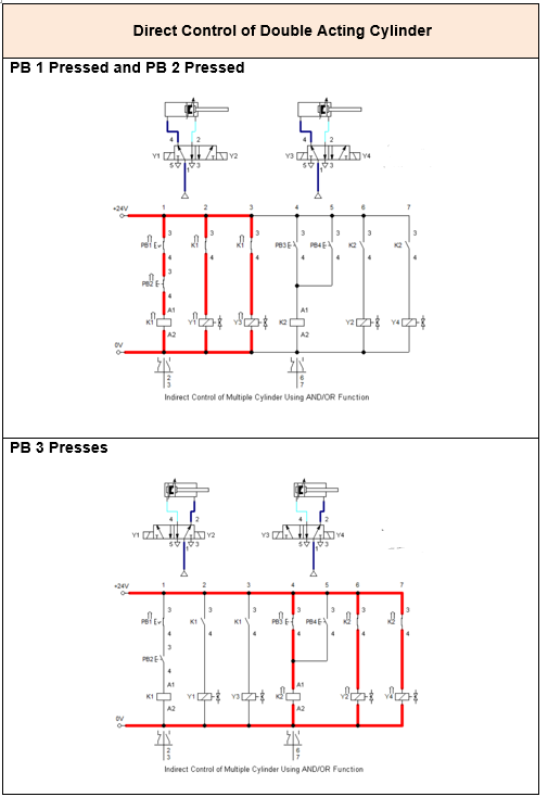 Solved PB 1 Pressed and PB 2 Pressed PB 3 Presses +24V ov | Chegg.com