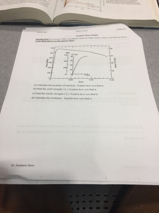 Solved A) Calculate The Modulus Of Elasticity. Explain How | Chegg.com