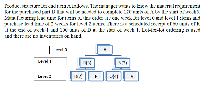 Solved Product structure for end item A follows. The manager | Chegg.com