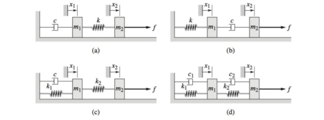 Solved For each of the systems shown in Figure P4.52, the | Chegg.com