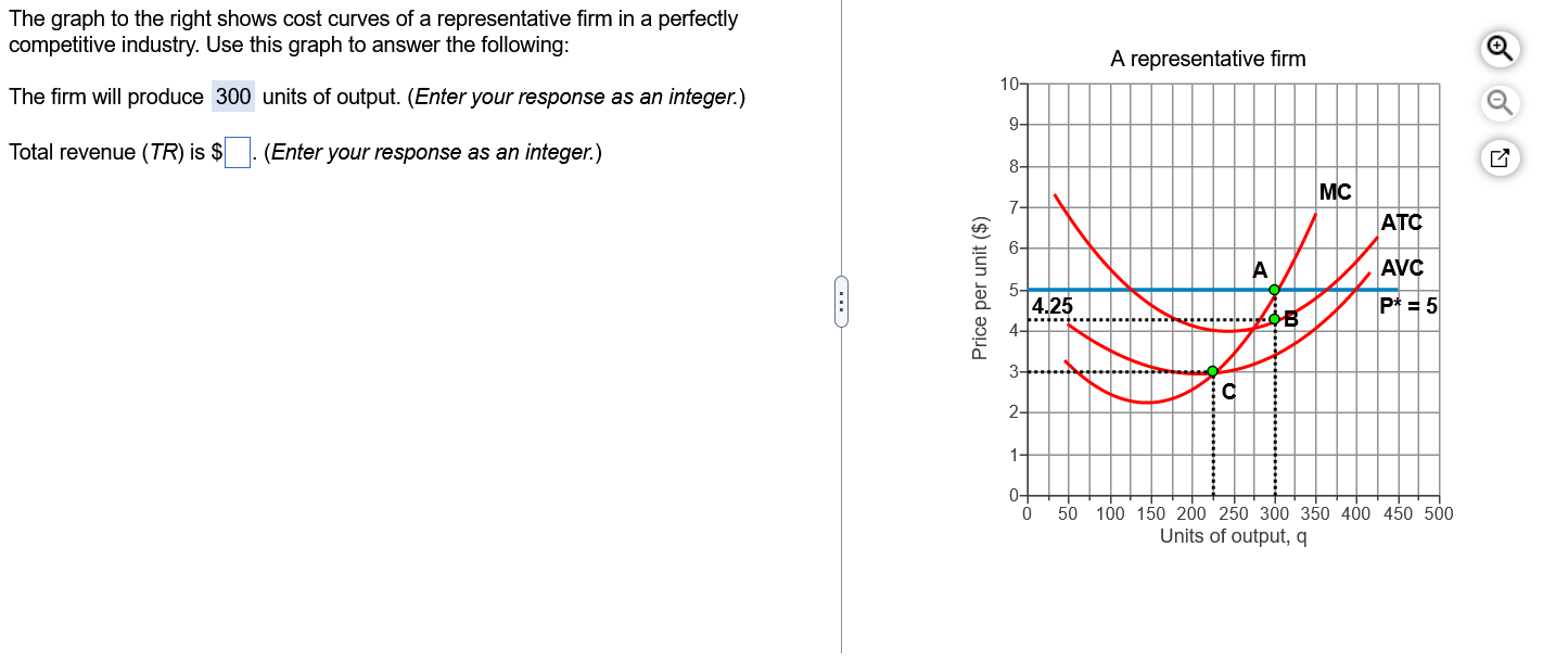 Solved The graph to the right shows cost curves of a | Chegg.com