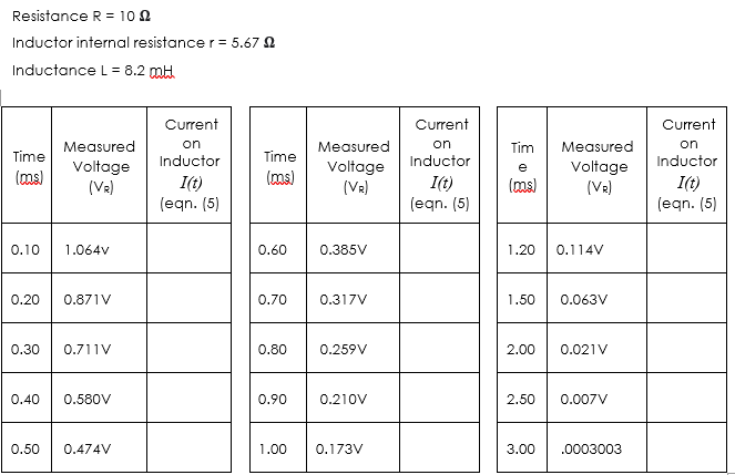 Solved Resistance R=10Ω Inductor internal resistance r=5.67Ω | Chegg.com