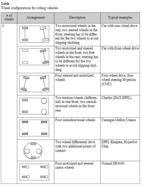 Q1) (5 points) Calculate the degree of maneuver | Chegg.com