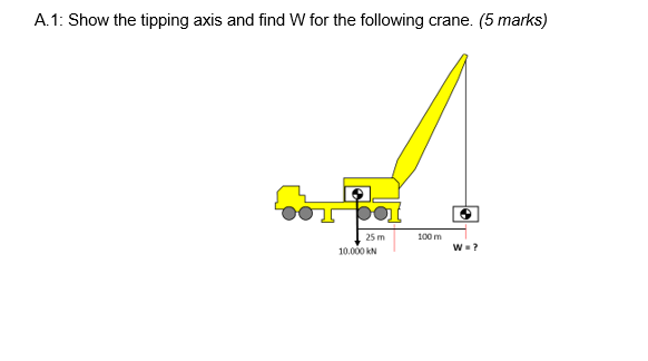 Solved A.1: Show the tipping axis and find W for the | Chegg.com