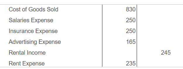 Solved Prepare A Formal Income Statement From The Following 7497