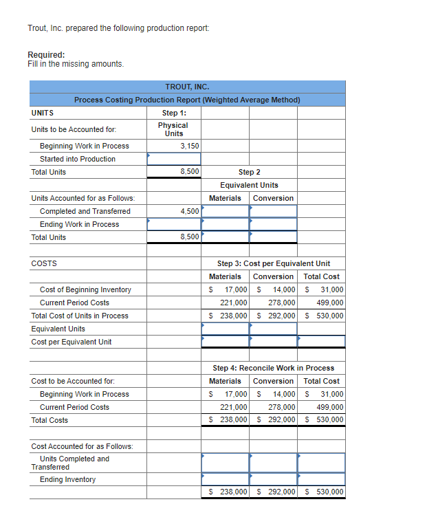 Solved Trout, Inc. prepared the following production report | Chegg.com