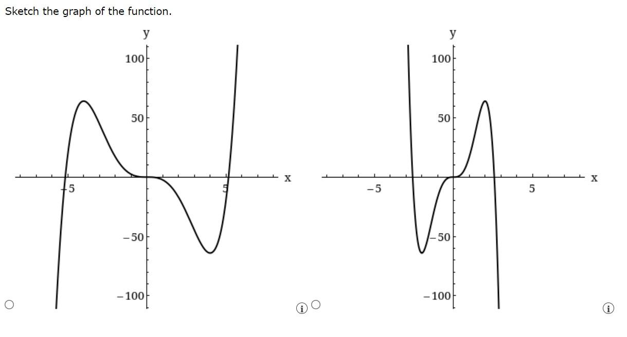 Solved A function and its first and second derivatives are | Chegg.com
