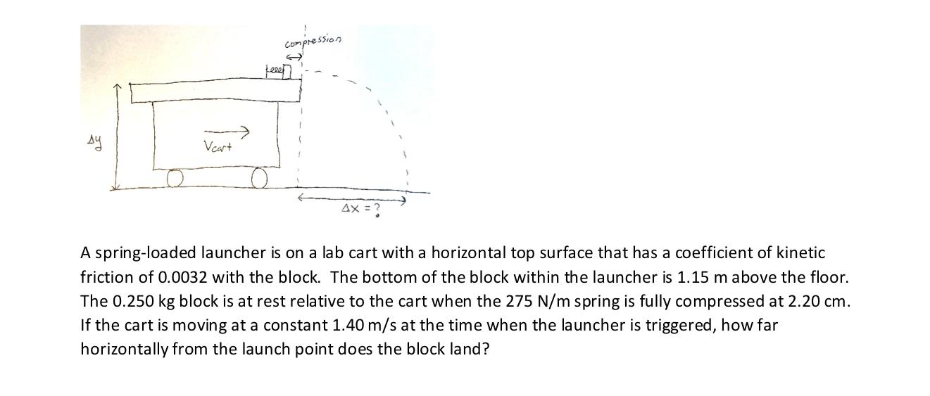 Solved A springloaded launcher is on a lab cart with a