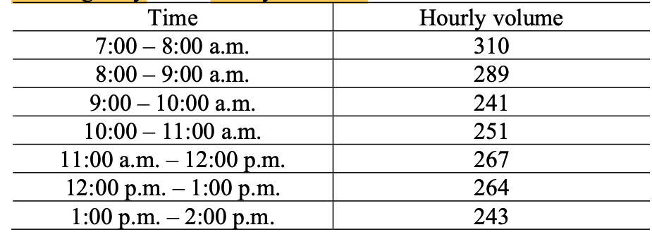 Solved For The Traffic Counts In The Table Above, If 