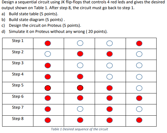 Solved Design a sequential circuit using JK flip-flops that | Chegg.com