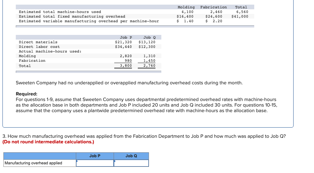 Solved Estimated total machine-hours used Estimated total | Chegg.com