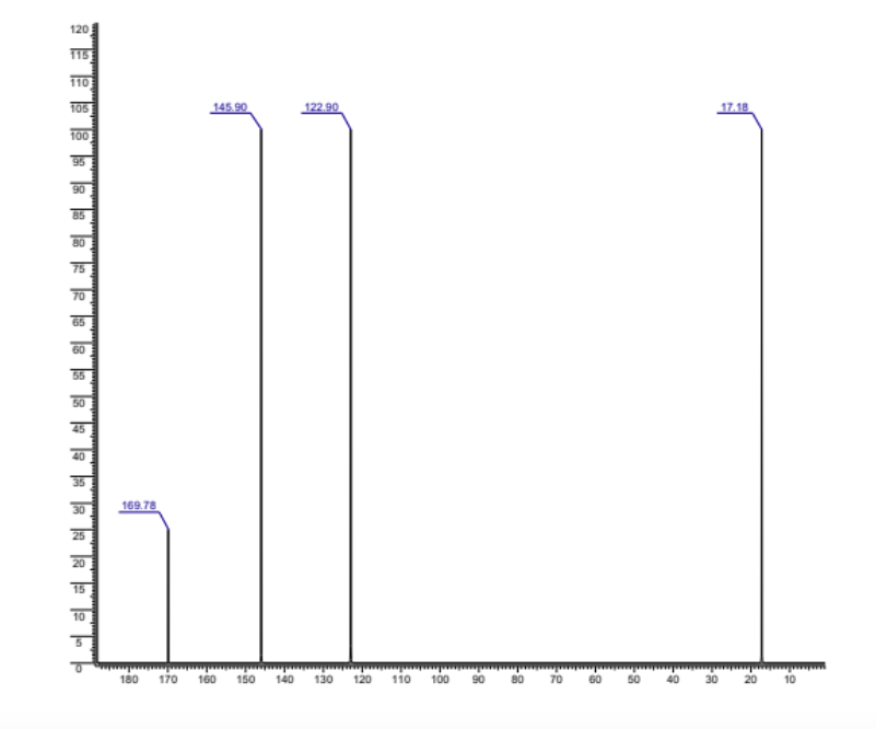 Solved What Is The Structure Of C4h6o2 Given The Carbon Nmr 