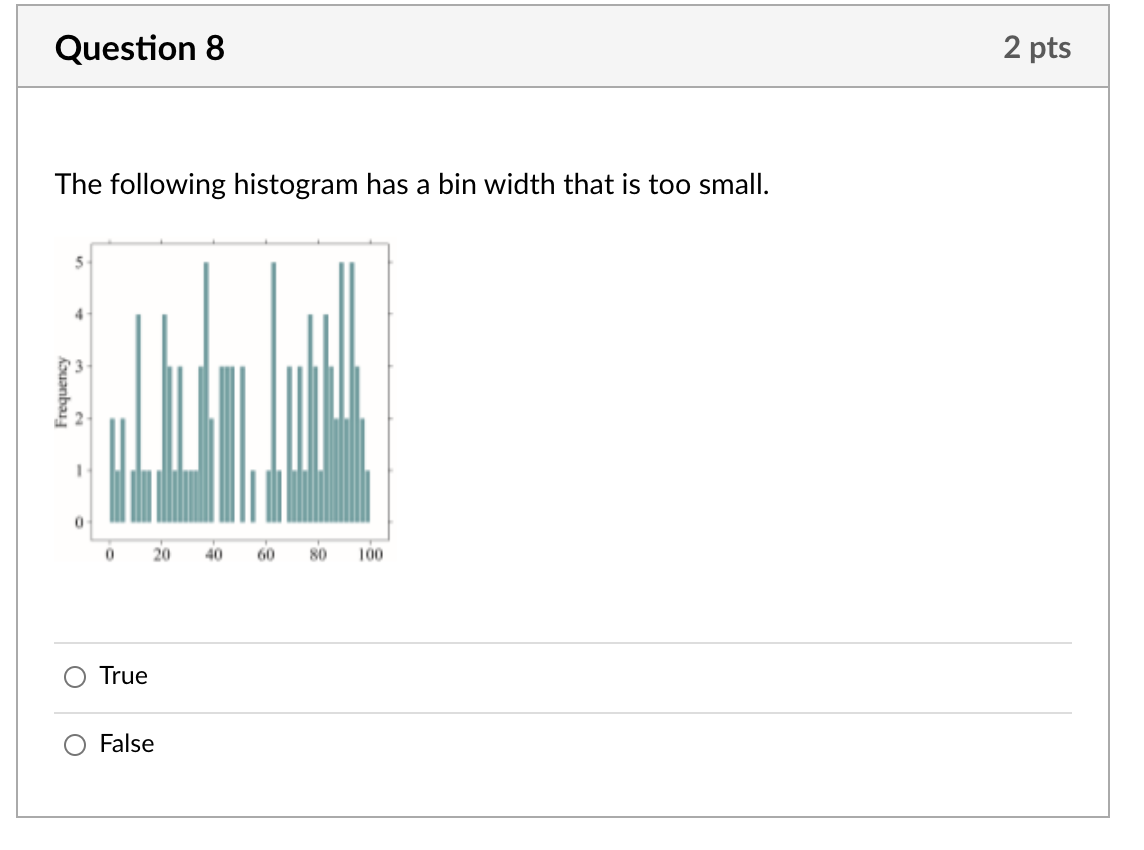 Solved Question 8 2 pts The following histogram has a bin | Chegg.com
