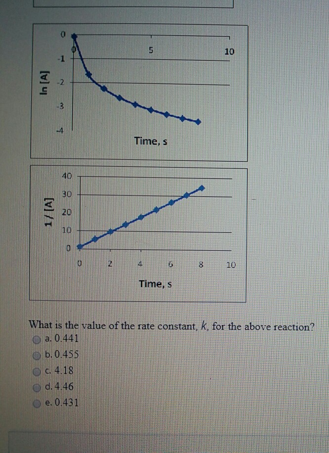 Solved QUESTION 8 The following information is available for | Chegg.com
