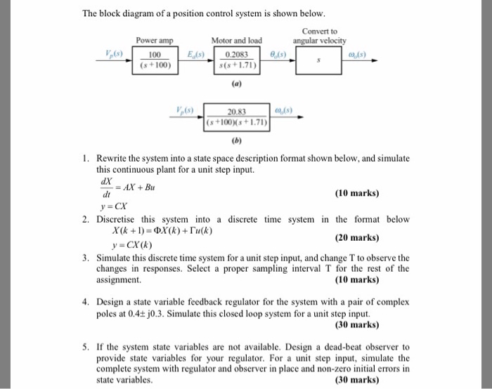 Solved The block diagram of a position control system is | Chegg.com