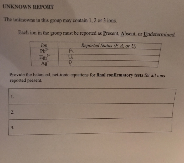 Solved UNKNOWN REPORT The unknowns in this group may contain | Chegg.com