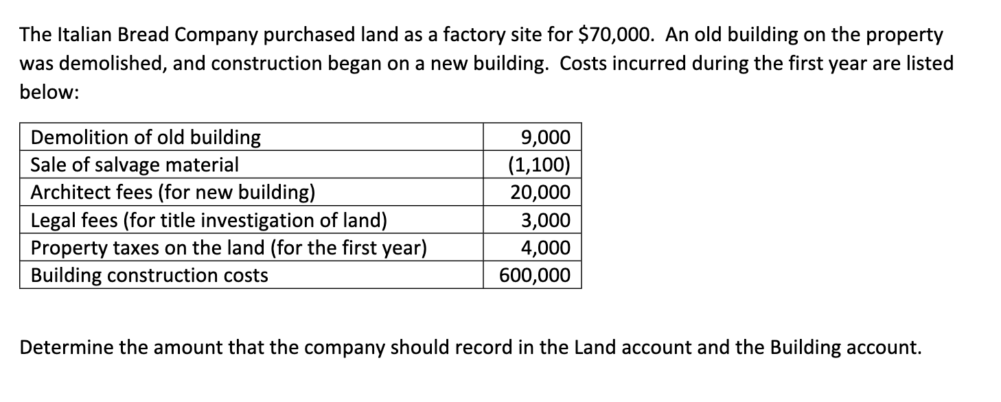 Solved The Italian Bread Company purchased land as a factory