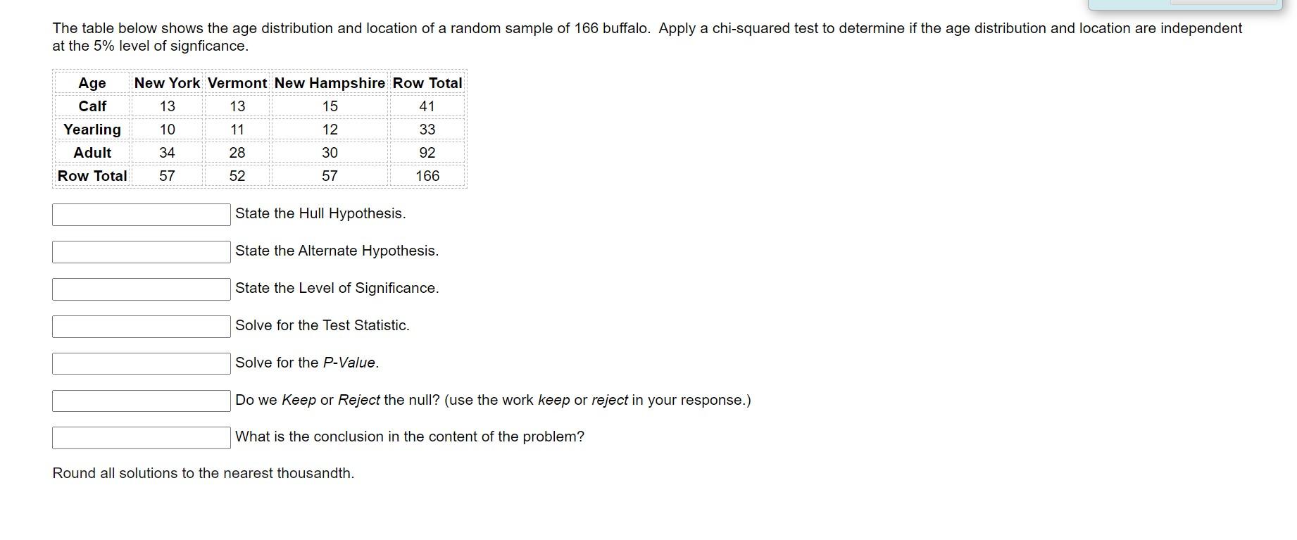 Solved The table below shows the age distribution and | Chegg.com