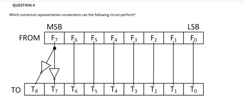 solved-question-4-which-numerical-representation-conversions-chegg