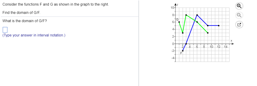 solved-consider-the-functions-f-and-g-as-shown-in-the-graph-chegg