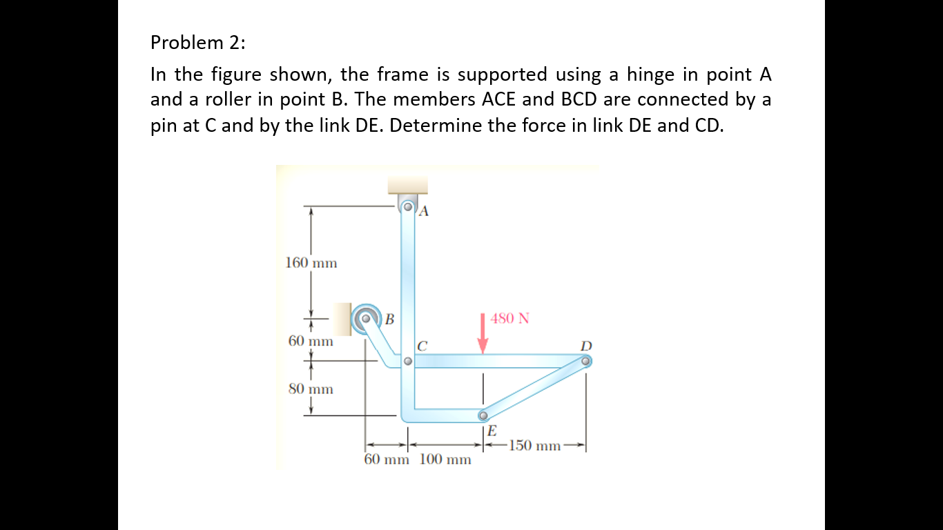 Solved Problem 1: Using The Method Of Joints, Determine The | Chegg.com