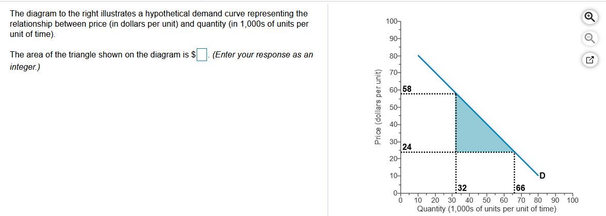 Solved The diagram to the right illustrates a hypothetical | Chegg.com