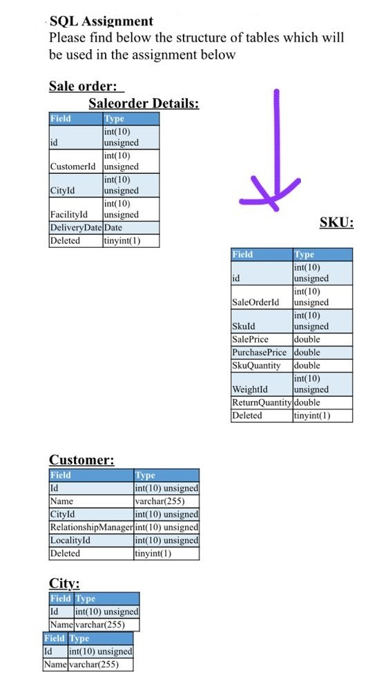 assignment on sql