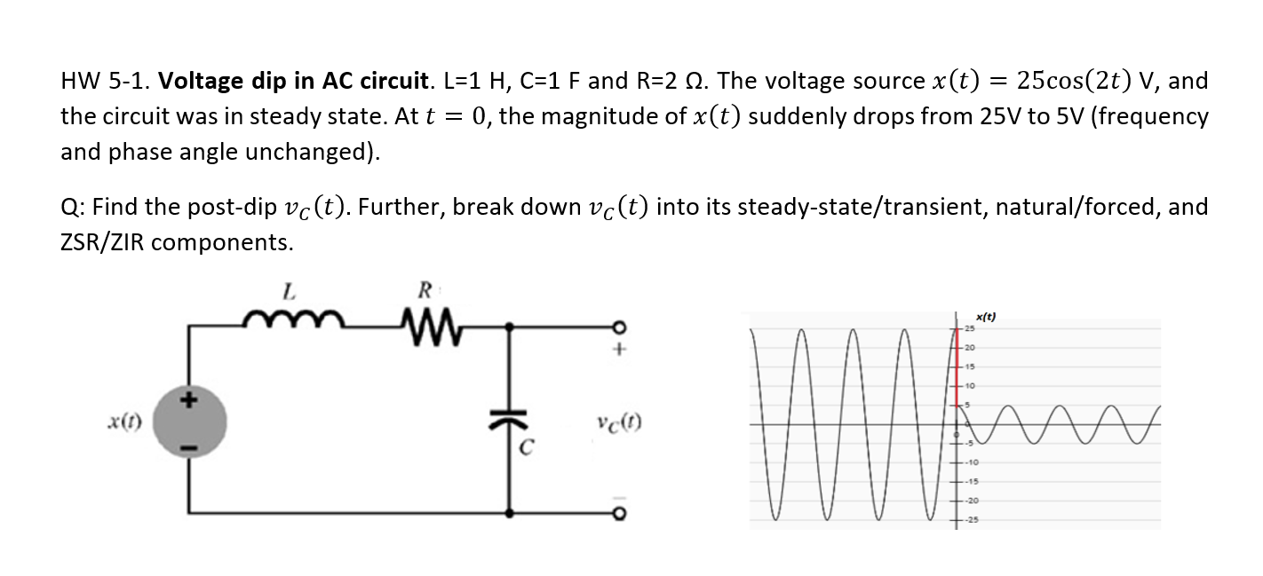 Solved HW 5-1. Voltage dip in AC circuit. L=1 H, C=1 F and | Chegg.com