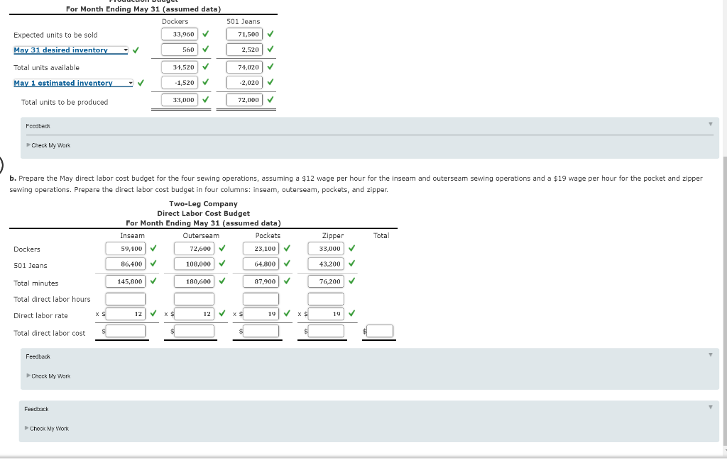 Solved Production and Direct Labor Cost Budgets TwoLeg
