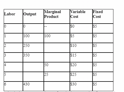 Solved What is the average total cost of producing 400 units | Chegg.com