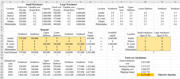 07 Task Performance - Task Performance The supply chain strategies for Louis  Vuitton  To ensure - Studocu