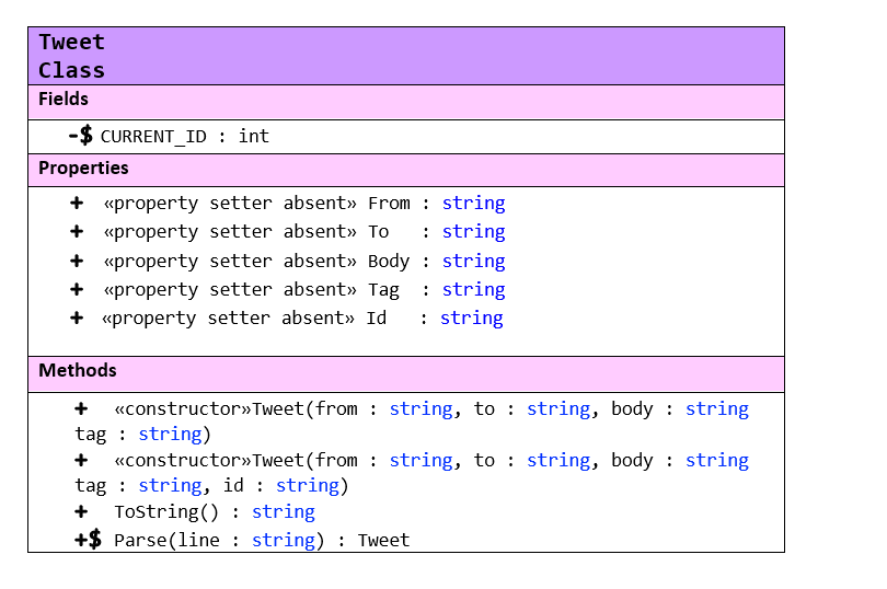 Solved Can anyone help me to debug the code in C# for these, | Chegg.com