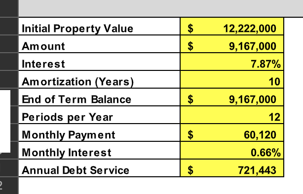 Solved $9,167,000, 10-year, non-recourse, interest-only loan | Chegg.com