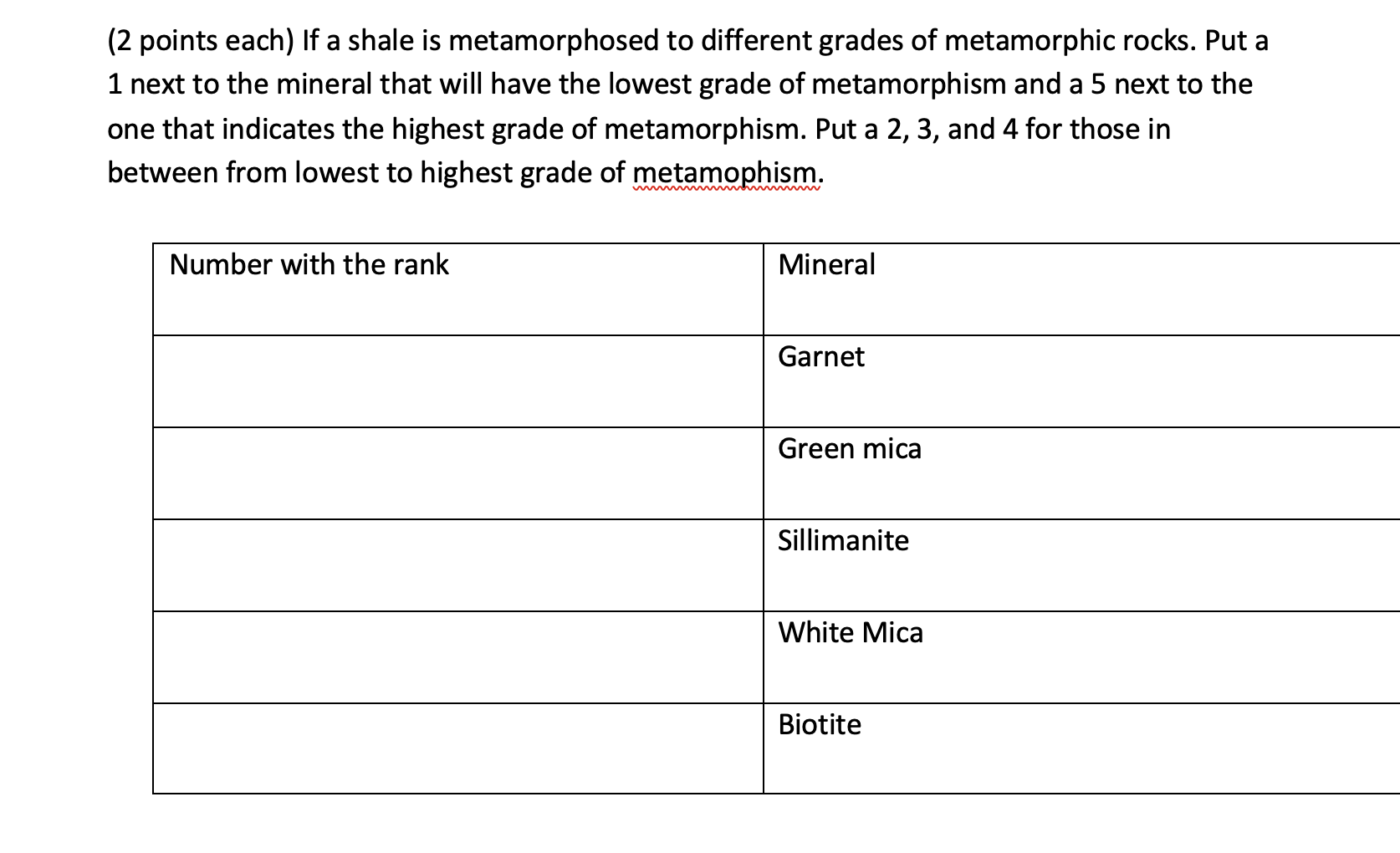 Solved ( 2 points each) If a shale is metamorphosed to | Chegg.com