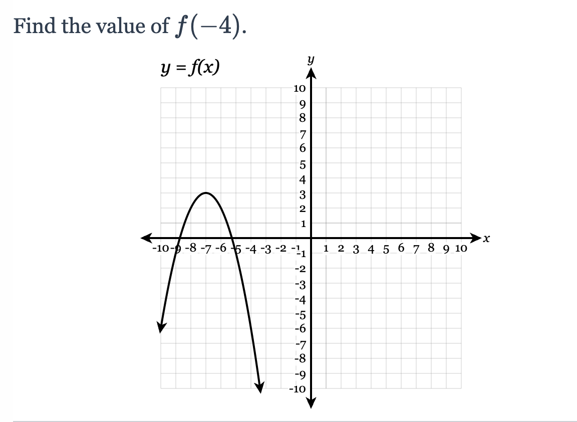 Solved Find the value of f(−4). | Chegg.com image.