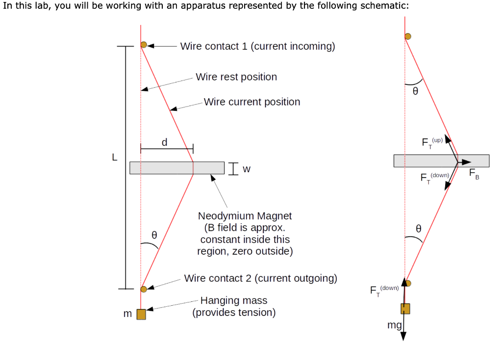 Magnetic Field Orders Of Magnitude