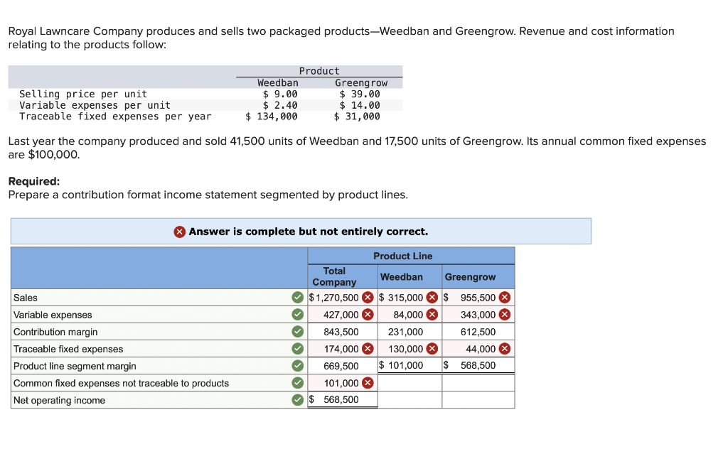 solved-royal-lawncare-company-produces-and-sells-two-chegg