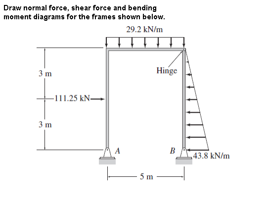 Solved Draw normal force, shear force and bending moment | Chegg.com