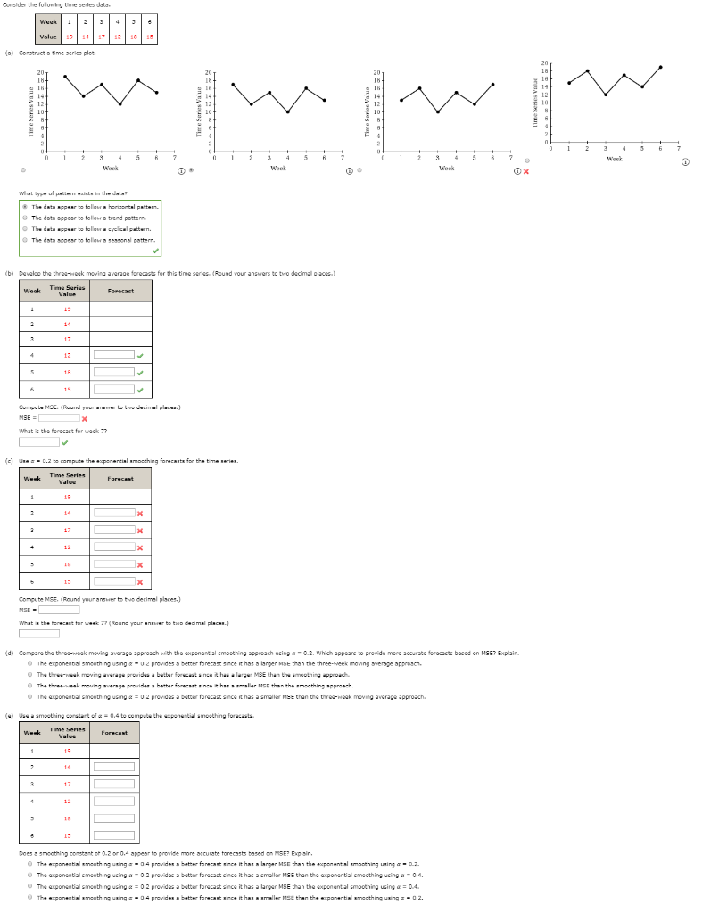 Solved Consider the folowing time series dats a) Construct ธ | Chegg.com
