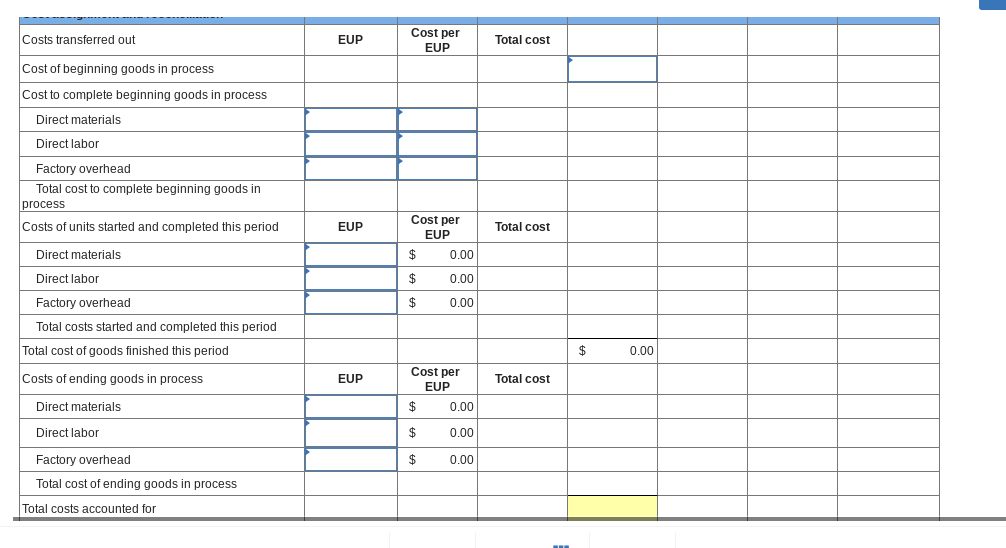 Solved The following partially completed process cost | Chegg.com